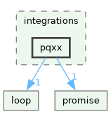 uvco/integrations/pqxx