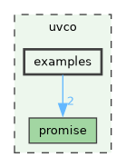 uvco/examples