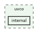 uvco/internal