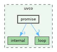 uvco/promise